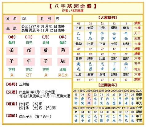 八字四柱命盤|八字算命 ️八字命盤